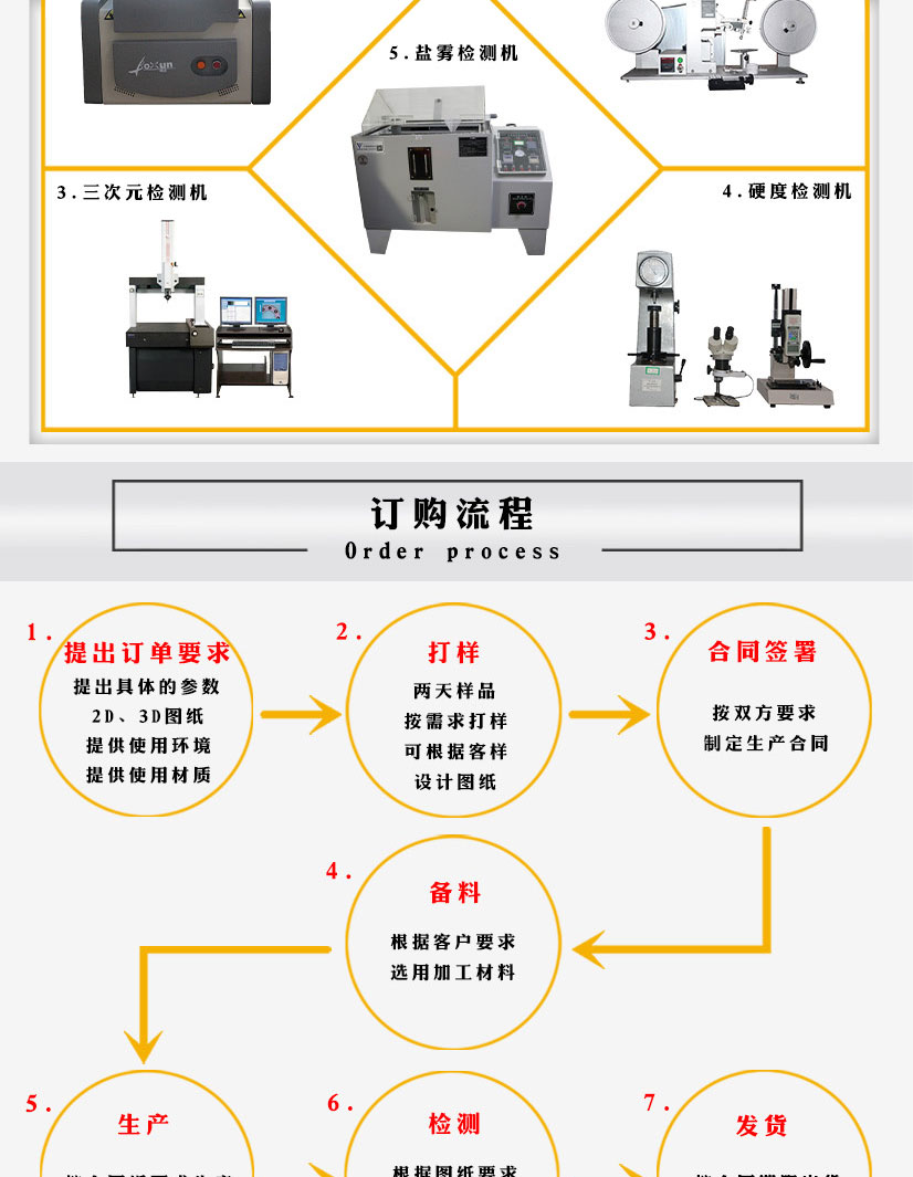 陽(yáng)極氧化平焊法蘭盤(pán)
