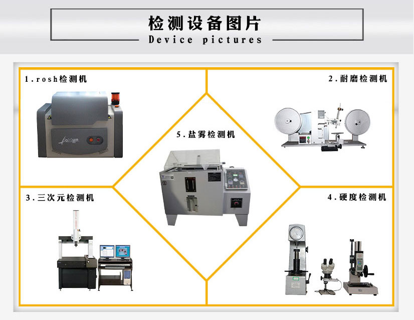法蘭盲板標準
