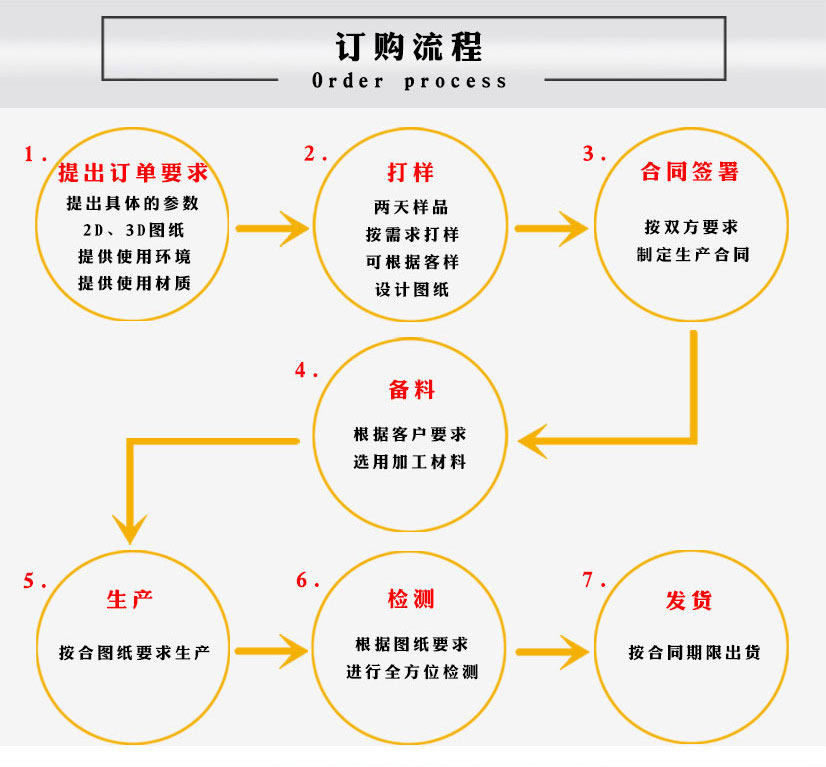 法蘭盲板標準