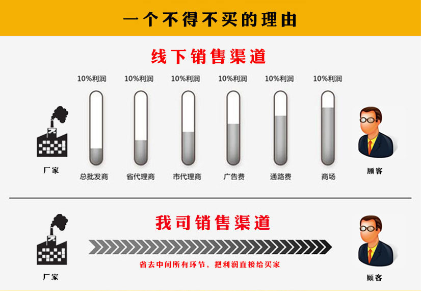 法蘭盲板標準